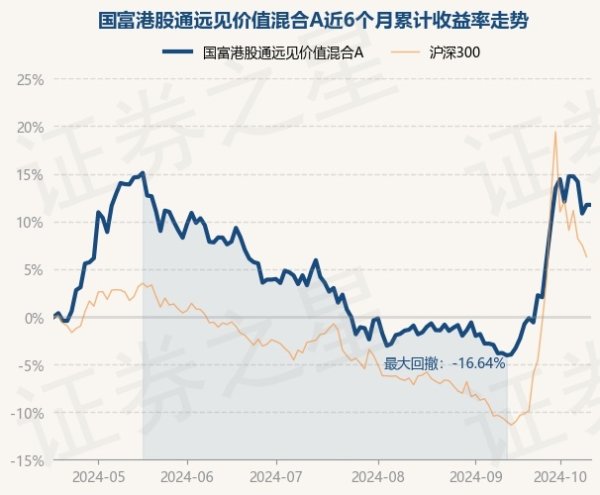 尊龙体育网历史数据清晰该基金近1个月高涨13.8%-尊龙凯时人生就是博·「中国大陆」官方网站