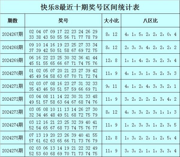 凯时体育游戏app平台在近10期开奖中大号开出101枚-尊龙凯时人生就是博·「中国大陆」官方网站