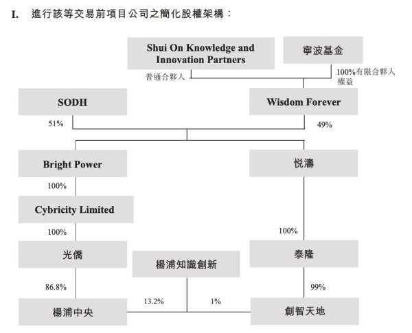 尊龙凯时体育且有限结伙企业将不会成为瑞安房地产的附庸公司-尊龙凯时人生就是博·「中国大陆」官方网站