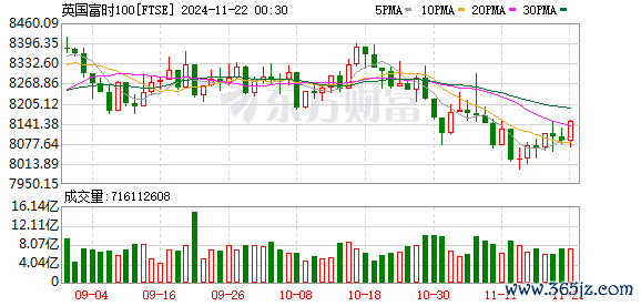 K图 FTSE_0